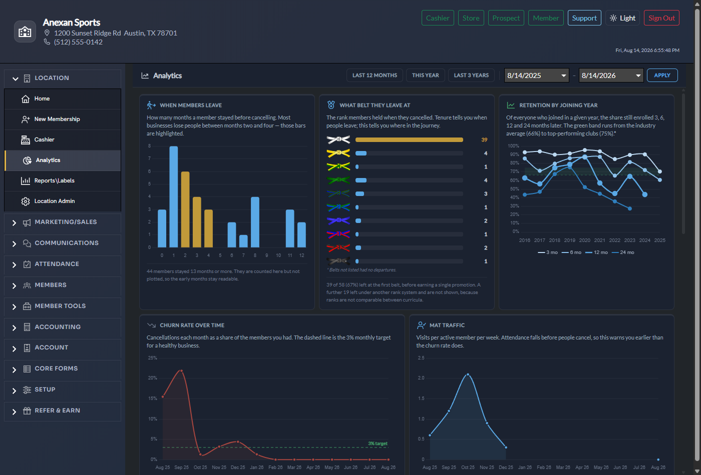 Analytics, showing when and where members leave